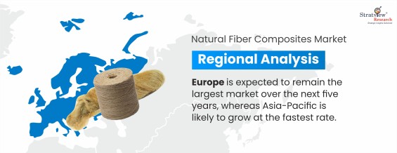 Natural-Fiber-Composites-Market-Regional-Insights